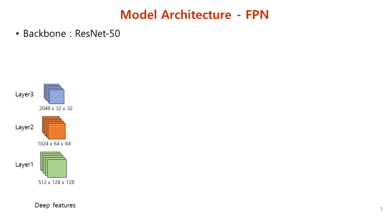 Paper Review. Align Deep Features for Oriented Object DetectionIEEE